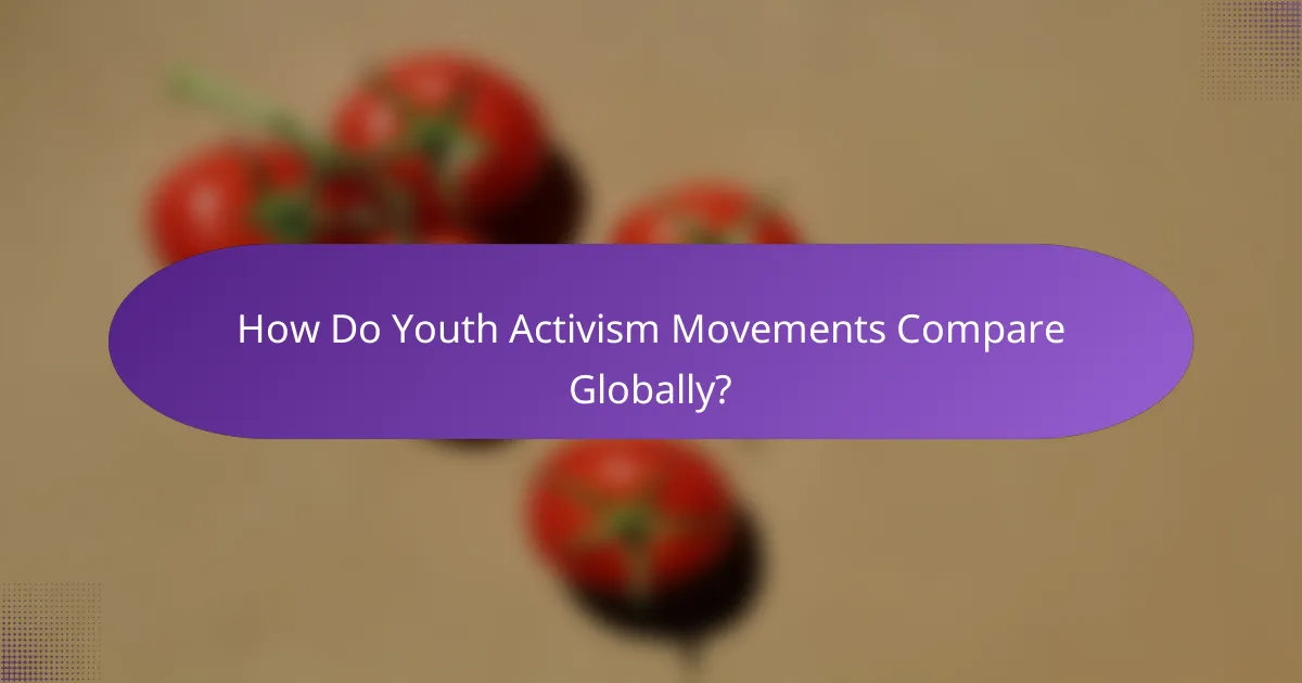 How Do Youth Activism Movements Compare Globally?